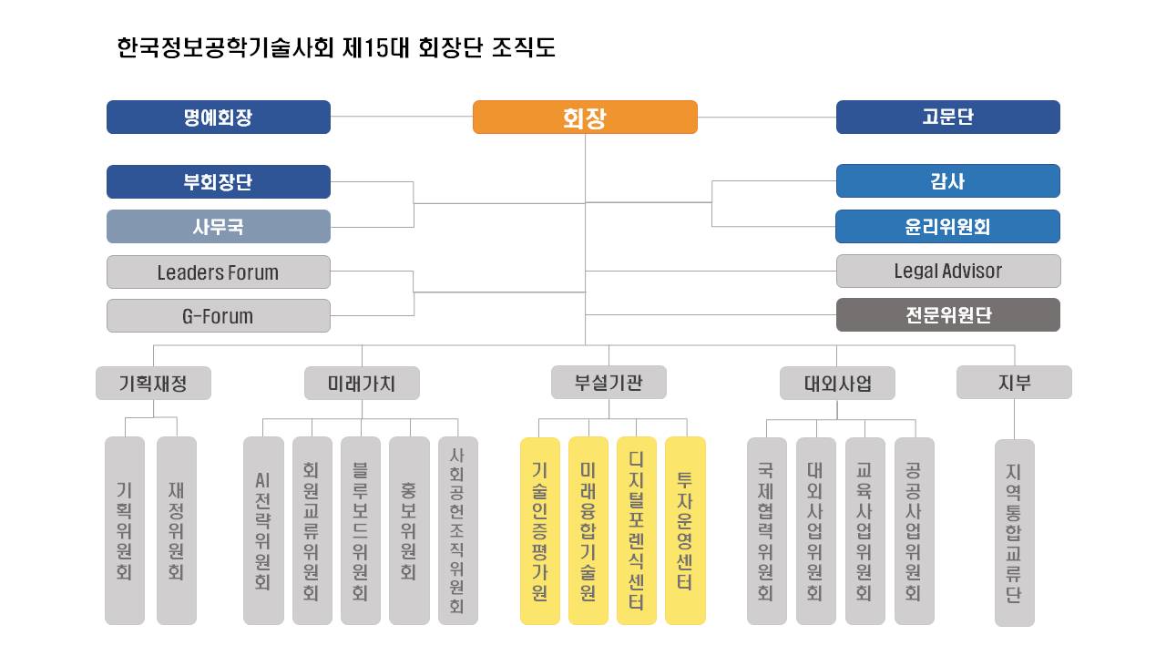 조직도 - (사)한국정보공학기술사회